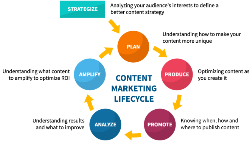 2022 content strategy