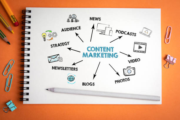 Content marketing 1