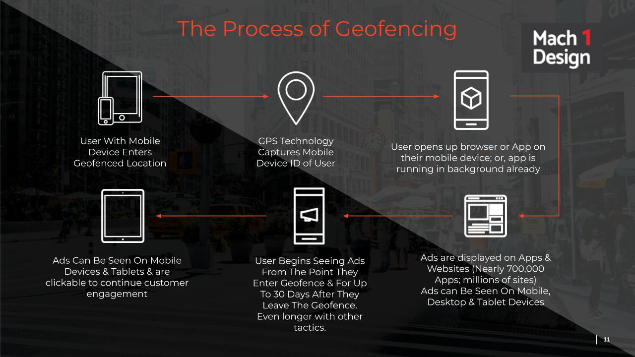GEOFENCING PROGRAMMATIC ADVERTISING for Lawyers Mach 1 Design.pptx 2