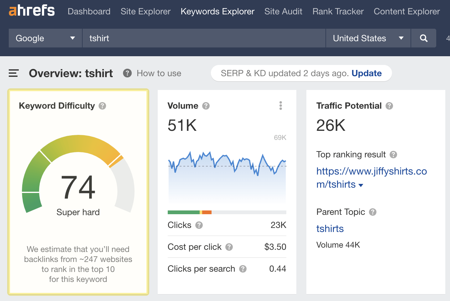 Keywords Explorer overview for 22tshirt22