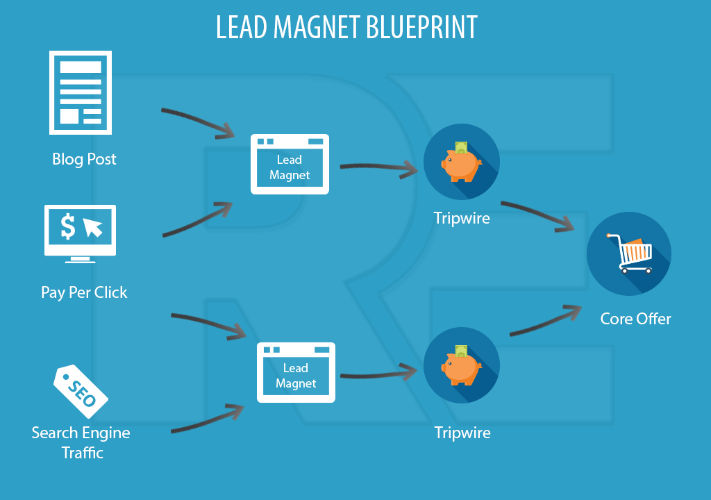 Lead magnets