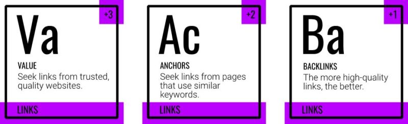 Link building ranking in search engines