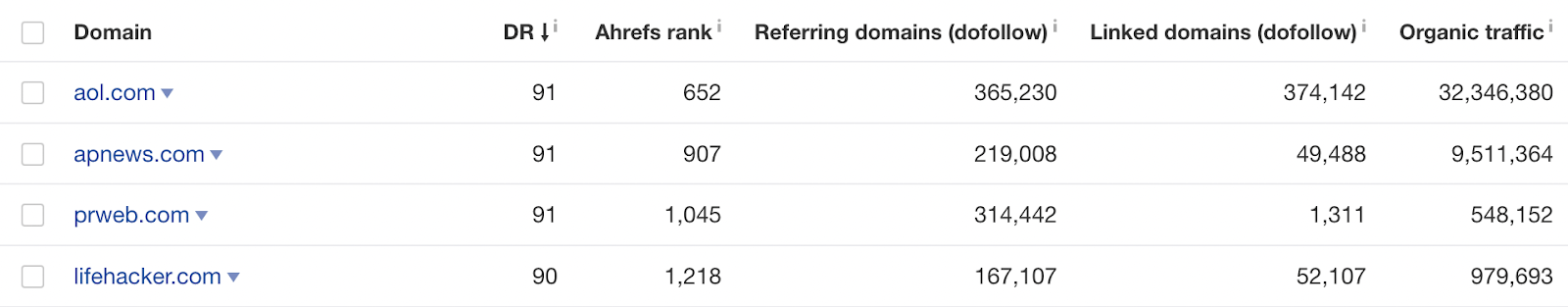 List of domains with corresponding data like DR Ahrefs Rank etc
