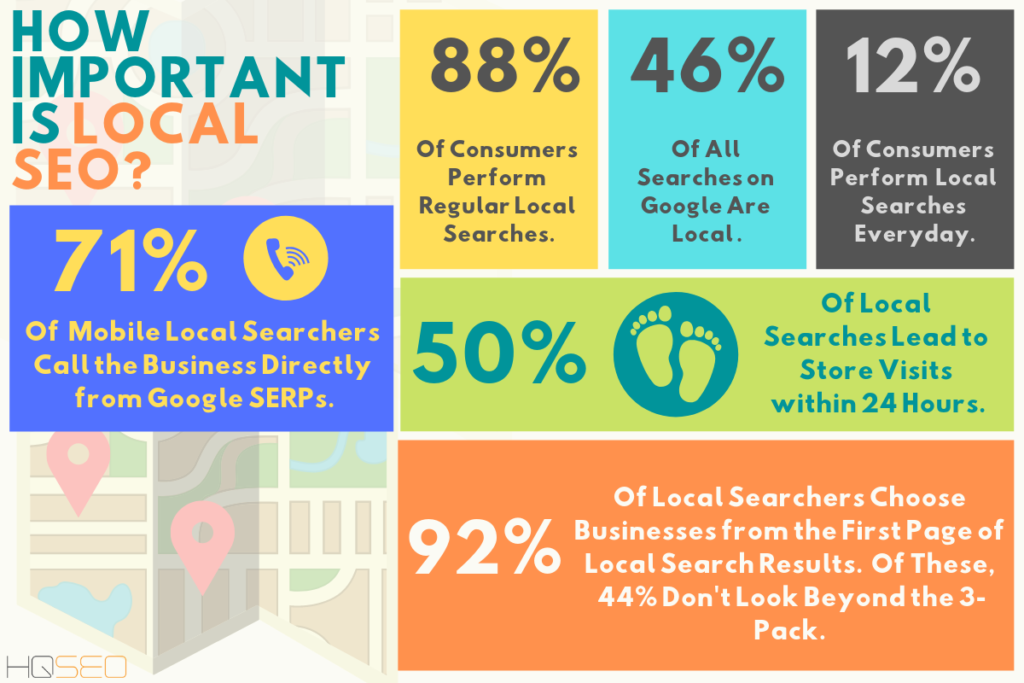 Local SEO