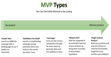 MVP types