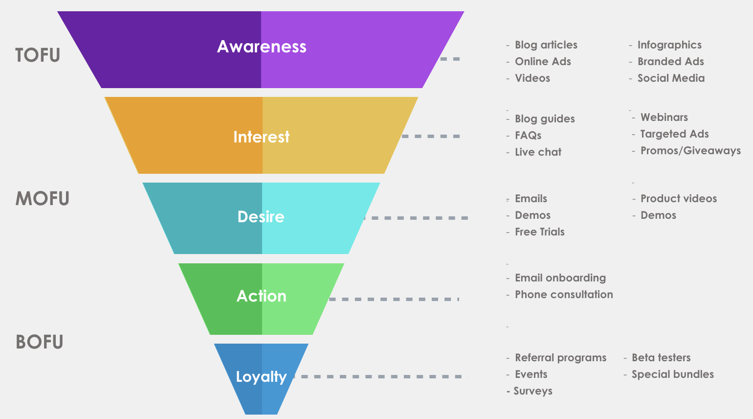 Marketing Funnel An Introduction for Beginners PixelMe Blog
