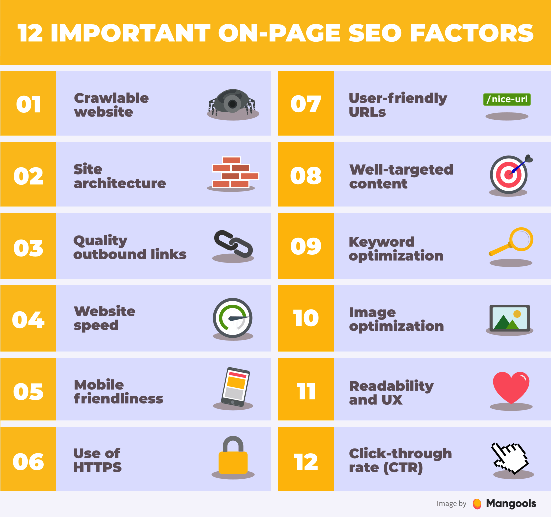 On Page SEO The Practical Guide For SEO Beginners 2022