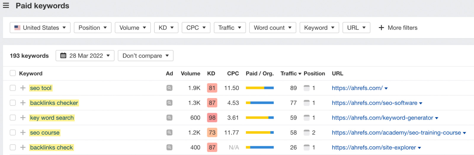 Paid keywords report results 1