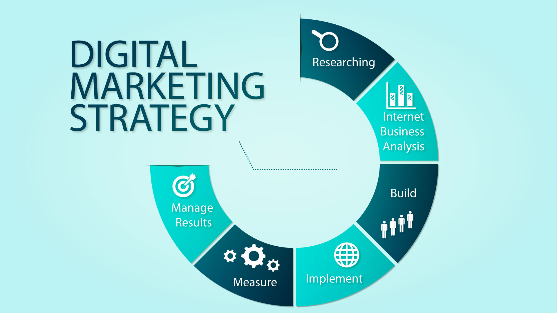 Powerful Digital Marketing Strategy