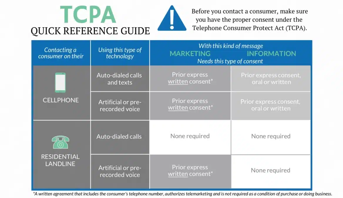 TCPA Reference