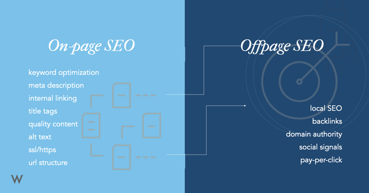 The Difference Between On Page SEO and Off Page SEO