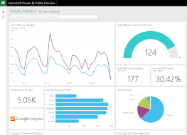google analytics