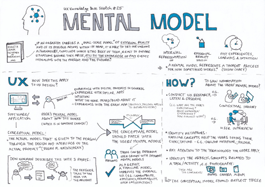 mental funnels model