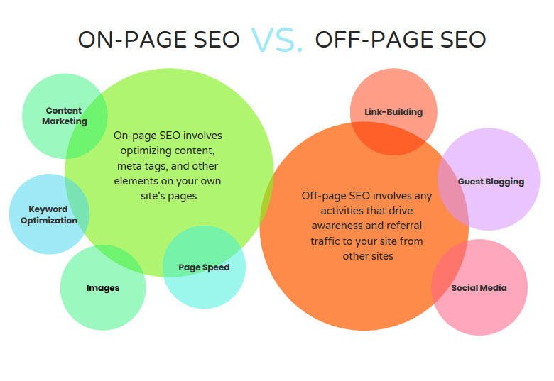 is off page SEO important