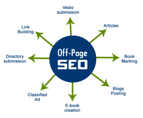 off-page-SEO